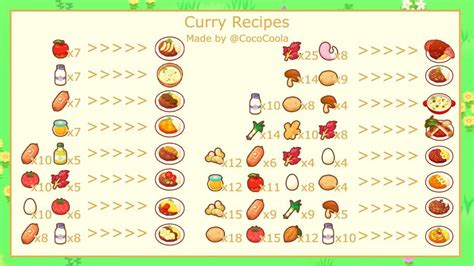 pokemon sleep curry recipes